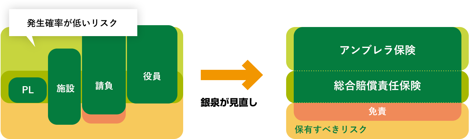 賠償責任保険 イメージ