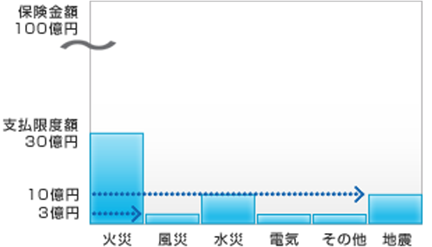 最適保険プログラムによるソリューションイメージグラフ