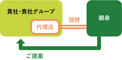 代理店事業の継続(提携)をお考えの方へ