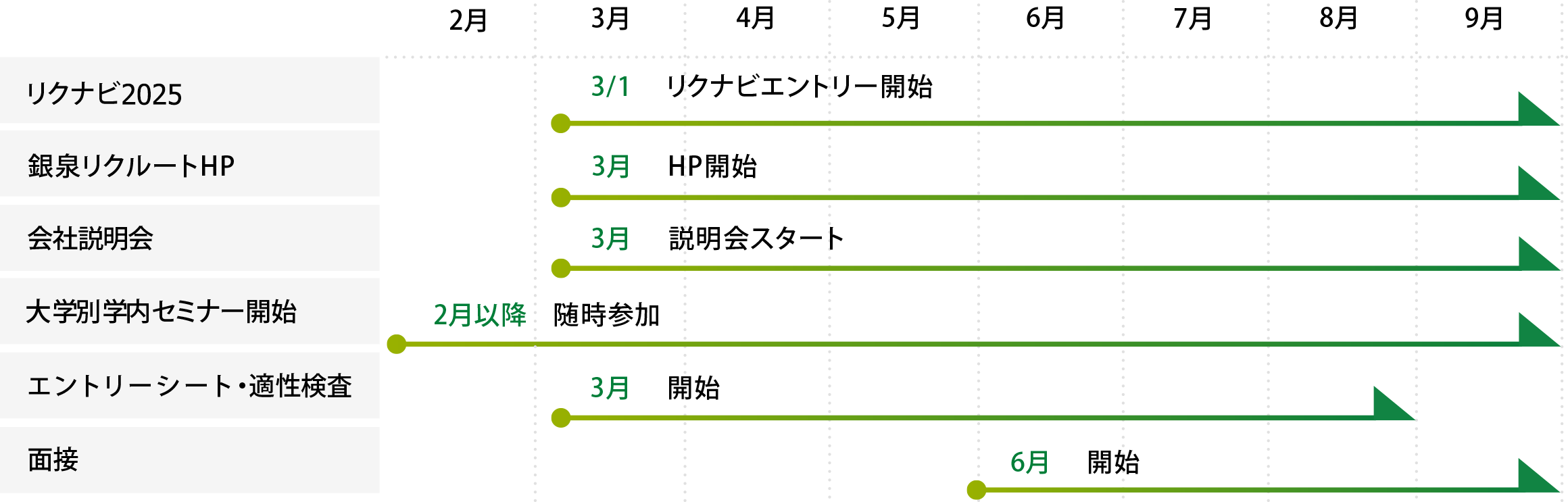 採用スケジュール2025